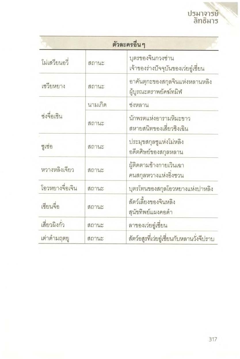 ปรมาจารย์ลัทธิมาร เล่ม 1 5 + ตอนพิเศษ Page 1376